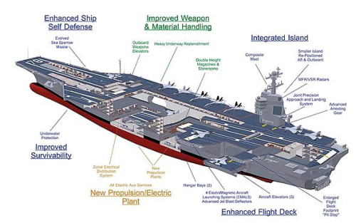 ���ؼ���ĸ�C��(g��u)�D