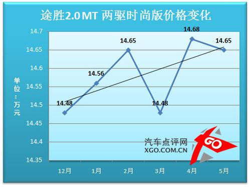 �r(ji��)���߄�(sh��)�����A(y��)�y(c��)