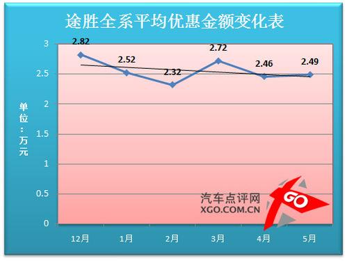 �r(ji��)���߄�(sh��)�����A(y��)�y(c��)