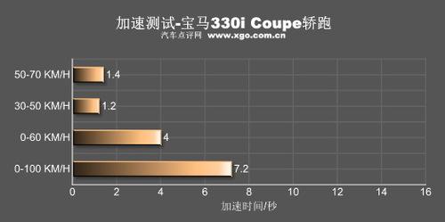 ������������ȫ��yԇ���R330i Coupe