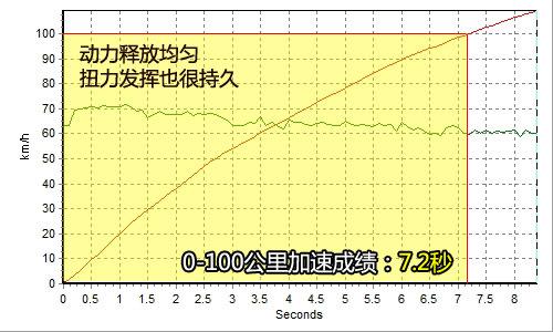 ������������ȫ��yԇ���R330i Coupe