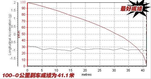 �@�؄�(d��ng)���M���ˣ��L(zh��ng)������1.5mtС�y(c��)ԇ ��܇֮��