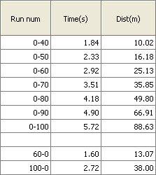 ��������؛ �yԇѩ���mCamaro���S�䣡 ��܇֮��