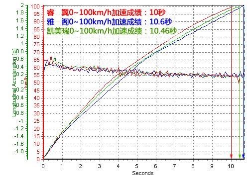������ϵ����܇��(du��)�� ���/���w/�P���� ��܇֮��