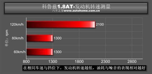 �ǰ���߀�Ǳ����`������Ɲ1.8ATС�yԇ ��܇֮��