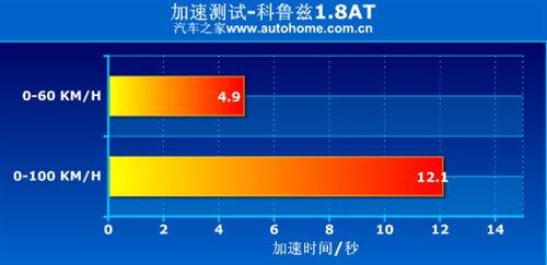 �ǰ���߀�Ǳ����`������Ɲ1.8ATС�yԇ ��܇֮��