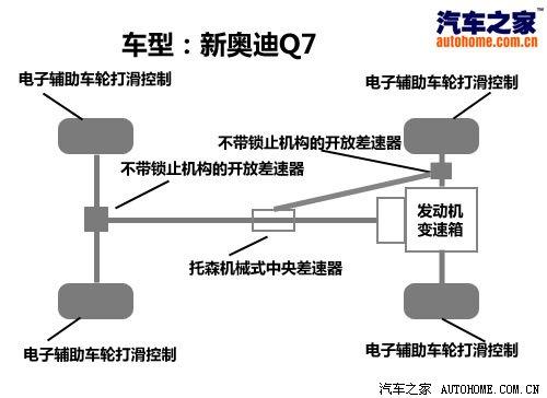 3.0TDI���͙C(j��)��������c(di��n)��ԇ�{�W��Q7 ��܇֮��