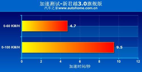 ���m�Ԟ�������c!�yԇ�¾�Խ3.0��Ş�� ��܇֮��