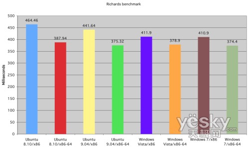 �D�飺��ƽ�_(t��i)Python�ӿڵ�Richards����(zh��n)�y(c��)ԇ
