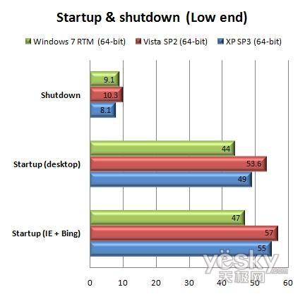 64λWindows7 RTM/Vista/XP���܌���