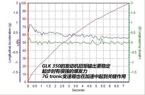 ԽҰ����һ�ӏ��� ���YGLK 350ԽҰ�yԇ ��܇֮��