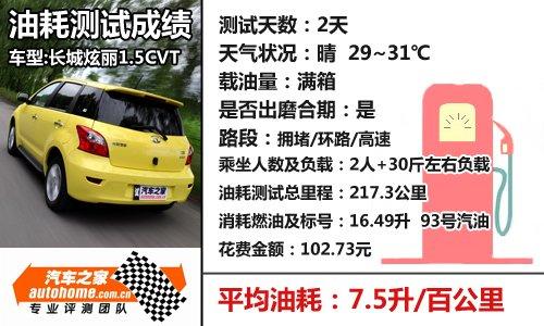 ��ֵ���Ԅӓ�С��܇���yԇ����1.5+cvt ��܇֮��