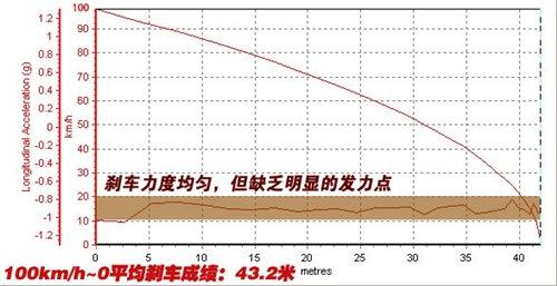 �ͺ�/���ܶ����e(cu��)���y(c��)ԇ���v1.4TSI+DSG ��܇(ch��)֮��