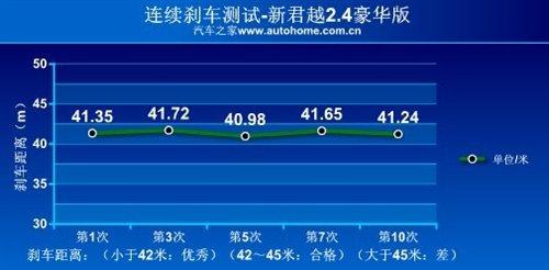 ���f�е�С�R����܇���y��Խ2.4L���A�� ��܇֮��
