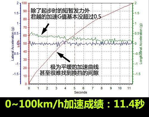 ���f�е�С�R����܇���y��Խ2.4L���A�� ��܇֮��