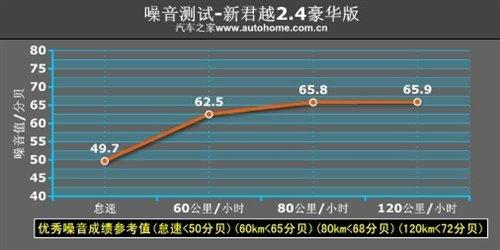 ���f�е�С�R����܇���y��Խ2.4L���A�� ��܇֮��