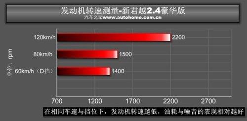 ���f�е�С�R����܇���y��Խ2.4L���A�� ��܇֮��