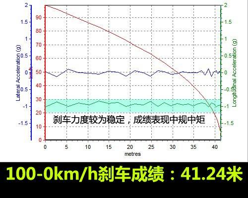���f�е�С�R����܇���y��Խ2.4L���A�� ��܇֮��