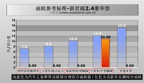 ���f�е�С�R����܇���y��Խ2.4L���A�� ��܇֮��