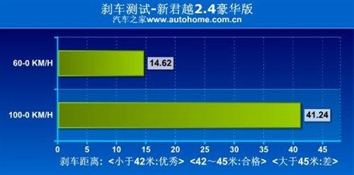 ���f�е�С�R����܇���y��Խ2.4L���A�� ��܇֮��