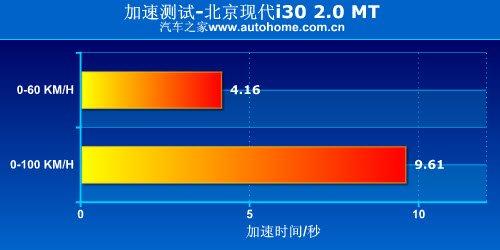 ���Þ��� �y(c��)ԇ�F(xi��n)��i30 2.0�ք�(d��ng)���F�� ��܇֮��