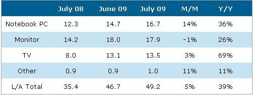 �y(t��ng)һ�����D 2010��ƽ���ҕ�ИI(y��)չ��
