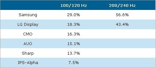�y(t��ng)һ�����D 2010��ƽ���ҕ�ИI(y��)չ��