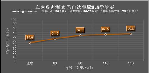 ��(d��ng)�����/�ͺĽ�(j��ng)��(j��) ��Ȝy(c��)ԇ�R���_(d��)���