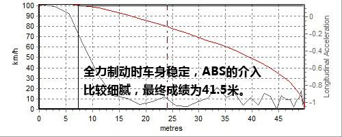 ��(d��ng)�����/�ͺĽ�(j��ng)��(j��) ��Ȝy(c��)ԇ�R���_(d��)���