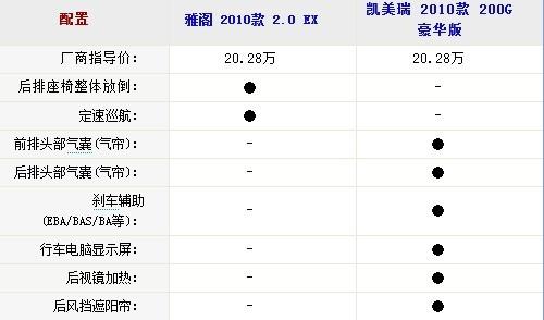 ����܇�N����PK 2010�����w��(du��)�ȄP����